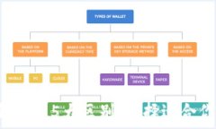   小狐狸钱包A与私钥钱包