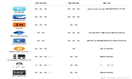 比特币存储方式大揭秘：不使用钱包的5大替代方案