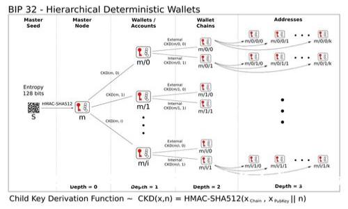比特币钱包能否收美金？解读数字货币与法币的关系
