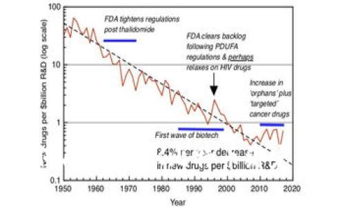 2023年详解：如何成功将FX比特币绑定至钱包的5个步骤