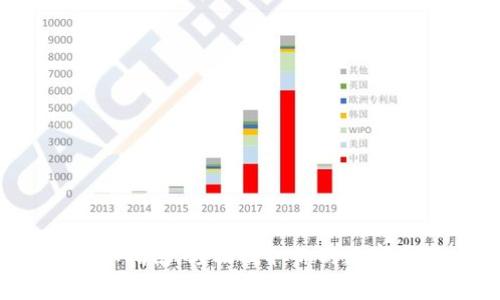 2023年以太坊钱包提取指南：轻松提取你的数字资产，了解4种常用方法