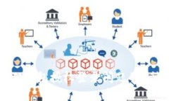 解决小狐狸钱包授权登录