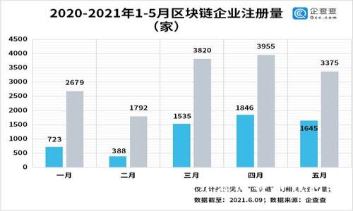 2023年最安全的5款开源比特币钱包