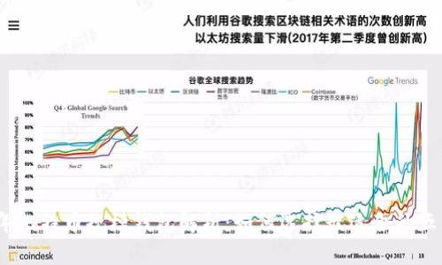 2023年比特币规模钱包解析：如何选择最适合的五大钱包