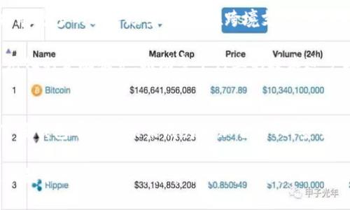 Title: 2023年深入解读百度钱包的区块链技术应用及未来展望

百度钱包, 区块链技术, 数字支付, 金融科技/guanjianci

引言
近年来，区块链技术在金融行业的应用日益广泛，各大互联网巨头纷纷加入这一潮流。百度钱包作为百度推出的一款数字支付工具，也在悄然拥抱区块链技术。本文将深入探讨百度钱包在区块链技术上的应用、优势以及可能的未来发展方向。

区块链技术简介
区块链是一种去中心化的分布式账本技术，其核心特点是透明性、不可篡改性和去中心化。这一技术的出现，极大地改变了数据存储和交易的方式，尤其在金融科技领域，其应用前景更是备受关注。区块链通过将多个交易打包成区块，并链式相连，确保了历史交易数据的安全和可信度。

百度钱包的区块链应用
百度钱包本质上是一款移动支付工具，其核心功能是使用户能够更加方便地进行在线支付和转账。在这种背景下，区块链技术的引入可以为百度钱包带来多方面的优势。首先，区块链技术能够保证交易的安全性和透明性。通过区块链，用户的每一笔交易记录都将被加密存储，防止了数据篡改的可能性。

其次，基于区块链的智能合约可以大幅提升交易的效率。传统支付方式往往需要中介机构的介入，而区块链的智能合约可以实现在预设条件下自动执行合同条款，减少了中间环节，从而加快交易过程，降低了交易成本。

百度钱包区块链的优势
要了解百度钱包引入区块链的意义，首先需要认识到这一技术的独特优势。通过区块链，百度钱包能够实现更高水平的资金透明度。用户可以随时查看自己的交易历史，确保资金的去向清晰可查。而这对于用户而言是非常重要的，因为在传统金融交易中，资金流向常常不够透明，从而引发信任问题。

此外，区块链技术还有助于提升用户的隐私保护。因为每一笔交易都经过加密处理，用户的个人信息和资金动向在一定程度上得到了保护。与传统的支付模式相比，区块链的去中心化特性使得用户不再完全依赖于中心化的金融机构，这为用户提供了更多的选择和安全感。

技术挑战与解决方案
虽然区块链为百度钱包带来了许多潜在优势，但在具体应用中也存在着一些技术挑战。例如，区块链网络的拥堵问题、交易速度的限制以及能耗问题都可能影响用户体验。因此，如何解决这些技术瓶颈，是百度钱包必须面对的重要课题。

为了解决交易速度慢的问题，很多区块链平台采用了分层架构技术。这种架构能够将交易处理分散到多个层面，提高整体的交易效率。同时，采用多种共识机制的区块链方案，诸如权益证明或委任权益证明，可以在保证系统安全的前提下，实现较快的交易确认速度。

未来展望
随着区块链技术的不断发展，百度钱包的未来将展现出更多的可能性。一方面，随着用户对数字支付工具的接受度逐渐提高，百度钱包可能会借助区块链技术拓展更多的业务场景，例如在跨境支付、供应链金融等领域的应用。另一方面，配合人工智能和大数据等技术，百度钱包可以在用户画像、风险控制等方面实现更深入的精准化服务，从而提升用户使用体验。

此外，百度钱包还可以与其他金融科技公司、区块链初创企业合作，争取在技术研发和市场拓展方面实现更大的突破。这种跨界合作的方式，能够为用户提供多元化的金融服务，推动整个行业的技术进步与创新。

结语
综上所述，百度钱包的区块链应用正在逐步改写传统数字支付的游戏规则。虽然在技术实施与市场拓展方面面临挑战，但凭借其创新的技术理念和市场战略，百度钱包有望在未来成为更加智能化、安全化的数字支付新平台。我们期待看到更多与区块链技术结合的金融产品涌现，并为用户带来更加便捷的支付体验。

无论如何，区块链技术在数字支付领域的应用已是一条不可逆转的潮流，百度钱包的探索与实践也将为这一潮流注入新的动力，推动整个行业的发展。未来，区块链和数字支付的结合将构筑一个更加开放、安全、高效的金融生态系统。