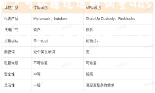   以太坊转账后多久能到账？解析转账时间与区块链行为 / 

 guanjianci 以太坊, 转账时间, 区块链, 钱包 /guanjianci 

以太坊转账的基本流程
以太坊（Ethereum）是一种去中心化的平台，使得任何人都可以在其上构建和运行智能合约。在以太坊网络中，用户之间的交易涉及以太币（ETH）的转移。这种转账的基本流程涉及发起交易、网络确认和最终到账等多个步骤。

首先，用户在其钱包中输入接收者的地址、转账金额以及必要的交易费用（Gas费）。发起交易后，该交易会被广播到以太坊网络中的节点。接下来的过程是节点对交易的验证，成功后，交易会被打包到一个区块中，并在网络中广泛传播。

确认时间对转账的影响
以太坊的交易确认时间并不是固定的，这主要取决于网络的拥堵情况和用户设置的Gas费。Gas费越高，矿工越有动力优先处理该交易。因此，在网络高峰期，如果Gas费设定得较低，交易的确认时间可能会延长。

一般情况下，在网络正常的情况下，以太坊的交易确认时间通常在10-20秒左右。但在某些特定时段，尤其是网络交易量暴增时，这个时间可能延长至几分钟甚至更长。因此，如果用户需要快速完成转账，建议适当提高Gas费用。

从发起到到账的时间节点
在以太坊转账成功后，接收方的钱包并不是立刻就会显示到账。这是因为需要经过一系列的确认过程。在正常情况下，建议用户等待至少3-5个区块的确认，方可认为交易是安全的。以太坊平均每个区块出块时间大约在12-15秒，因此从转账发起到接收方钱包到账，通常需要几分钟时间。

当然，这个时间依据实际情况可能会有所不同。如果网络的交易量低，到账时间可能快，如果网络拥堵，就可能需要等待更长时间才会到账。

影响到账时间的因素
到账时间受多种因素影响，以下是几个主要因素：

ul
listrong网络拥堵：/strong当以太坊网络交易量激增时，交易处理速度可能会受到影响，从而导致到账时间延长。/li
listrongGas费设定：/strong用户设置的交易费用直接影响交易的处理优先级。较高的Gas费通常能够更快地完成转账。/li
listrong节点表现：/strong以太坊网络包含了众多的节点，节点的性能和稳定性也会影响交易的确认速度。/li
/ul

如何加速到账速度
如果用户希望加速转账到账，可以采取以下几种策略：

ul
li适当提高Gas费。在网络交易高峰期，通过提高Gas费用来增加交易被确认的优先级。/li
li选择合适的时间进行转账。尽量避开网络高峰期，选择交易量较少的时段进行转账操作。/li
li使用交易加速器。有一些专门的服务可以帮助用户在网络拥堵时加速其交易处理速度。/li
/ul

交易失败的可能性
虽然大多数以太坊转账都会成功，但在某些情况下，交易也可能因各种原因失败。如果在转账时范围设定的Gas不够，交易就会被未能执行，导致失败。这时，用户不仅会损失Gas费用，而且收到的ETH也不会到账。

在选择Gas费时，用户可以参考以太坊钱包、区块浏览器或其他工具提供的推荐Gas费用，以提高成功率。

总结与建议
总体来说，以太坊的转账到账时间在正常情况下大约需要几分钟，但这段时间会受到多种因素的影响。在确保转账成功的前提下，用户可以通过适时调整Gas费、选择高效的时间段等方式来到账速度。

为了更好地管理和使用以太坊资产，了解以太坊网络的特性、交易流程及其影响因素是非常重要的。掌握这些知识后，用户不仅能够更有效地进行转账操作，还能够在市场活动中做出更加明智的决策。

最后，无论是在使用以太坊转账时还是进行其他加密资产的交易时，保持警惕，确保选择安全且稳定的交易环境总是明智之举。