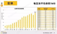 2023年最全指南：如何在手