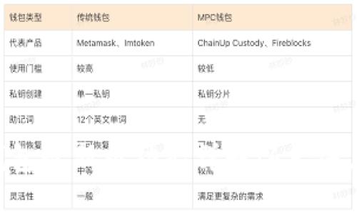 hibaoti2023年小狐狸钱包最新版功能详解：6大亮点助你轻松管理数字资产