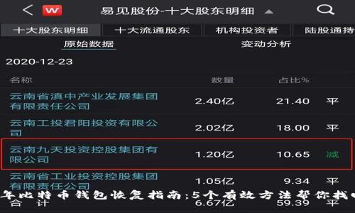 2023年比特币钱包恢复指南：5个有效方法帮你找回资产