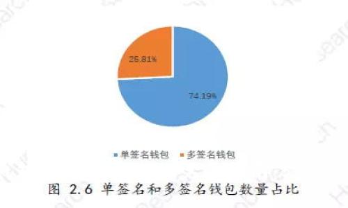 2023年小狐狸钱包添加比特链的完整指南：5个简单步骤，轻松上手