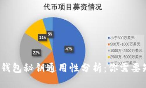 小狐狸钱包和TP钱包秘钥通用性分析：你需要知道的5个关键点