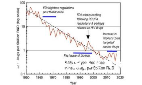 2023年以太坊钱包最佳选择：五大热门钱包对比及使用指南