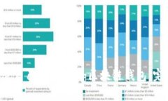 5步打造自己的Golang区块链