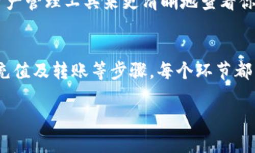 如何在钱包中购买以太坊：5个简单步骤和技巧

以太坊,钱包,加密货币,购买指南/guanjianci

认识以太坊和加密货币钱包
以太坊是一个开源区块链平台，其独特之处在于支持智能合约，允许开发者构建去中心化应用。与比特币相比，以太坊不仅是一种数字货币，更是一个支持多种应用的生态系统。想要投资以太坊，首先需要了解加密货币钱包的基础知识。

加密货币钱包是存储数字资产的工具，它有多种形式，包括硬件钱包、桌面钱包、移动钱包和在线钱包。每种钱包有其优缺点，选择合适的钱包是进行安全交易的关键一步。了解不同类型的钱包能帮助你做出理智的选择。

选择合适的钱包
在开始购买以太坊之前，首先需要选择一个安全、便捷的钱包。硬件钱包如Ledger和Trezor提供最高级别的安全性，适合长期持有投资者。而移动钱包如Trust Wallet或MetaMask则便于日常交易，适合频繁使用。

在选择钱包时，考虑以下因素：安全性、用户界面及使用便捷性、费用和支持的加密资产类型。最好选择一个支持以太坊和ERC20代币的钱包，以便在未来方便地管理你的数字资产。

获取以太坊交易所账户
若要购买以太坊，通常需要通过加密货币交易所进行交易。找到一个信誉良好的交易所是非常重要的。币安、Coinbase和Huobi等是一些常见的选择，它们提供多种交易对和较低的交易费用。

注册交易所账户通常需要提供一些个人信息和身份验证材料，比如身份证件和地址证明。确保在注册时使用强密码并启用两步验证，以提高账户安全性。

为交易账户充值
注册并验证账户后，下一步就是为交易账户充值。大部分交易所支持多种方法充值，包括银行转账、信用卡或其他加密货币。选择最适合自己的充值方式，注意相关手续费。

例如，对于希望快速充值的用户，可以考虑使用信用卡或借记卡，虽然这可能会产生较高的手续费。银行转账通常手续费较低，但到账速度会慢一些。充值到账后，可以查看账户余额，确认是否匹配充值金额。

购买以太坊
在账户内有足够的资金后，就可以进行以太坊的购买。一般来说，交易所会提供简单明了的界面来选择购买数量。输入你希望购买的以太坊数量，或者直接输入金额。注意查看当前的市场价格及交易所的费用，以免产生不必要的损失。

下单时，可以选择市价单或者限价单。市价单会以当前市场价格立即成交，而限价单则需等到市场价格达到指定金额才会成交。根据个人需求选择合适的方式。在确认购买订单前，先检查所有信息确保无误，然后提交订单。

将以太坊转入自己的钱包
购买完成后，你可以选择将以太坊保留在交易所，也可以将其转入自己的私人钱包。为了增加安全性，建议将大部分资产转移到个人钱包中，尤其是长期持有的投资者。

转账时，你需要提供钱包地址，确保地址的准确性。如果地址输入错误，可能会导致资产永久丢失。一般钱包会支持二维码扫描，方便快速输入地址。在确认无误后，可以提交转账请求，稍后确认到账情况。

监控并管理你的以太坊投资
完成购买并成功部署到钱包后，定期监控以太坊的市场动态及相关新闻是非常重要的。以太坊的价格波动较大，持续关注市场动向能帮助你做出更明智的投资决策。

可以在相关网站或者应用上设定价格提醒，这样方便即时获得市场变动的信息。同时，利用各类加密资产管理工具来更清晰地查看你的资产分配和表现，做出适时调整。

总结
购买以太坊并不是一个复杂的过程，但需要一些前期准备和知识。了解钱包、选择合适的交易所、资金充值及转账等步骤，每个环节都需谨慎对待。希望以上的步骤能够帮助你顺利购买以太坊，并在加密货币的投资旅程中获得成功。

注意，投资加密货币存在风险，务必深入了解市场及技术，理智投资。