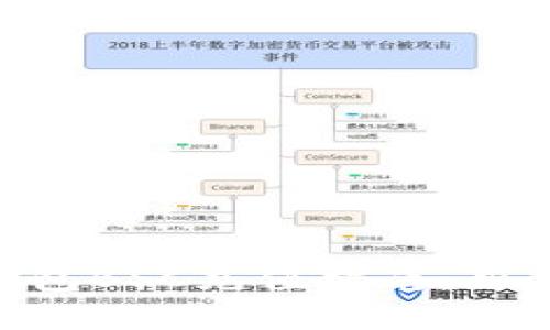 2023年小狐狸钱包BSC充值指南：新手必备的8个步骤