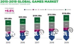 2023年区块链钱包对比：