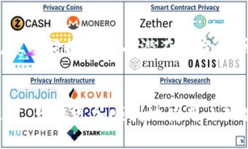    小狐狸钱包公钥查看指南：2023年小狐狸钱包用户必看  / 
 guanjianci  小狐狸钱包, 公钥, 钱包使用, 加密货币  /guanjianci 

小狐狸钱包简介
小狐狸钱包（MetaMask）是一款用户友好的以太坊数字资产钱包，通过浏览器扩展或移动应用访问，让用户可以轻松管理以太坊及其代币。它的设计使得普通用户也能与去中心化应用（dApps）进行交互，而且整个界面友好，易于上手。然而，对于新用户来说，有时候在使用钱包的过程中对于一些基本概念，比如公钥的位置，会产生疑惑。

公钥与私钥的基本理解
在了解小狐狸钱包公钥之前，有必要先理解公钥与私钥的区别。公钥可以被理解为一个钱包地址，其他人可以通过这个地址向你发送加密货币。私钥是与你的钱包关联的秘密字符串，绝不能泄露，因为拥有私钥就可以完全掌控对应的钱包中的资产。因此，安全地管理好私钥是每位用户的重中之重。

如何找到小狐狸钱包的公钥
1. **打开小狐狸钱包**：首先，确保你已经安装了小狐狸钱包插件并登录你的账户。如果你使用的是移动端应用，直接打开你的应用程序。

2. **访问账户信息**：在小狐狸钱包的界面上，你通常会看到你的账户名称和钱包余额，点击这个部分，进入账户的详细信息界面。

3. **查找公钥**：在账户信息页面，你会看到一个以“0x”开头的字符串，这就是你的公钥。你可以通过复制按钮快速复制这个字符串，方便在需要的时候进行粘贴。

4. **便于分享**：如果你要向别人转账或者让别人向你转账，可以将这个公钥分享给他们。记住，分享公钥是安全的，而私钥绝对不能分享。

公钥的其他用途
公钥不仅仅是一个接收地址。在很多DeFi项目和DApp中，公钥还被用于验证交易与身份。比如，当你参与某些去中心化的金融项目时，系统会要求你链接小狐狸钱包并使用公钥进行身份验证。此外，许多区块浏览器允许用户通过输入公钥来查看该地址的交易历史和资产余额。

注意事项
尽管公钥是相对安全的，但仍然建议用户在分享时小心谨慎，尤其是在社交媒体或不安全的环境下。恶意攻击者可能会通过分析公钥来做一些技术攻击，尽可能控制所有潜在风险是明智的选择。始终保持你的私钥的安全，不要在任何情况下泄露。

结语
小狐狸钱包作为一个流行的以太坊钱包，提供了用户友好的界面和便捷的功能。了解如何找到钱包的公钥，是每位用户必备的基础知识。希望通过这篇文章，你能更加顺利地使用小狐狸钱包，并在加密货币世界中一帆风顺。如果你有其他关于小狐狸钱包的问题，可以随时查阅官方文档或参与相关讨论社区，获取更多信息和帮助。