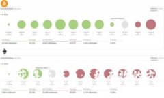 2023年如何获得比特币：