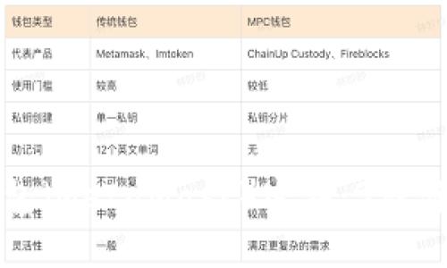 如何查看小狐狸钱包（MetaMask）密钥：3种简单方法和实用技巧