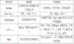 注意：在下载任何数字货