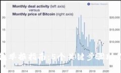 区块链钱包举报指南：5个