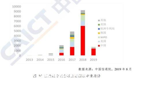 2023年比特币钱包数据规模揭秘：11年间增长达1250%！