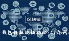 2023年比特币钱包数据规模