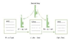 冷钱包USDT的安全性分析：
