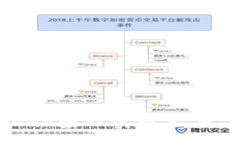 : 2023年最全虚拟币钱包PHP接口实现指南，助你轻松搭建数字货币项目