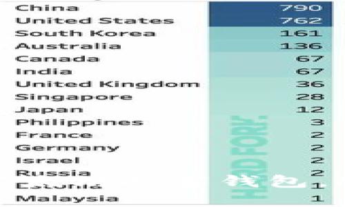 2023年必备的5款以太坊推荐钱包，安全性和易用性兼备