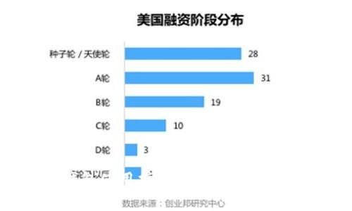 2023年狐狸钱包使用指南：如何有效管理和查询余额？
