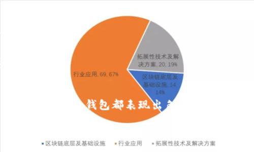 biao ti/biao ti
揭秘Hoofoo比特币钱包：你需要知道的8个关键优势
比特币钱包, Hoofoo, 数字货币, 钱包安全/guanjianci

在如今这个数字货币时代，比特币作为第一种也是最受欢迎的加密货币，在全球范围内吸引了无数投资者的关注。为了安全存储和管理比特币，选择完善的比特币钱包是至关重要的。在众多比特币钱包中，Hoofoo比特币钱包因其优秀的功能和安全性而获得了广泛的认可。接下来，我们将深入探讨Hoofoo比特币钱包的关键优势，以及它如何帮助用户更好地管理他们的数字财富。

一、用户友好的界面
Hoofoo比特币钱包的界面设计十分友好，即使是对加密货币不太熟悉的新用户也能快速上手。整个钱包界面，各项功能一目了然，没有冗余的选项，使得用户在进行交易时能够迅速找到所需的功能。

而且，Hoofoo钱包还提供了详细的使用说明和逐步引导，帮助用户了解如何进行比特币的存取与转账。这种直观的设计减少了用户在交易过程中的迷茫，提升了整体的用户体验。

二、安全性高度保障
在管理数字资产时，安全性无疑是用户最为关心的问题之一。Hoofoo比特币钱包采用了多种安全措施来保护用户的资产。包括但不限于，私钥离线存储、双重身份验证以及定期的安全检测。

离线存储私钥的方式确保用户的加密资产不易受到黑客攻击，同时双重身份验证则为账户添加了另一层防护。这些安全措施大大增强了用户的信心，确保他们的比特币不会因安全漏洞而遭受损失。

三、支持多种数字资产
尽管比特币是Hoofoo钱包的主要支持货币，但它同时也支持多种其他数字资产的存储和管理。用户可以方便地在同一个平台上管理比特币、以太坊、莱特币等多种数字货币。这样的多样性使得Hoofoo钱包成为一个多功能的资产管理工具，减少了用户在不同平台之间转换的麻烦。

四、实时市场行情显示
Hoofoo比特币钱包内置了实时市场行情监控功能，用户可以随时查看自己所持加密货币的实时价格。这意味着用户可以根据市场情况，及时做出相应的交易决策，抓住每一个投资机会。而这种信息的即时性在波动较大的加密市场中显得尤为重要。

五、便捷的交易功能
Hoofoo钱包的交易功能设计得非常简单，并且流程透明。用户只需几步便可完成转账，系统会提供交易的详细信息，包括交易费用和预计到账时间。这样的设计，使得用户在进行日常交易时不会感到繁琐，从而提升了使用的效率。

此外，Hoofoo钱包还支持快速转账选项，用户可以选择在网络繁忙时通过高级交易功能加快交易速度，最大限度减少因延迟所带来的损失。

六、强大的客服支持
面对日益复杂的数字货币市场，Hoofoo比特币钱包提供了专业的客服支持服务。无论是用户在使用过程中遇到的问题，还是对币种交易的疑问，客服人员都能迅速提供帮助和解答。这种优质的服务体验增加了用户对钱包的信任度。

用户还可以通过官网FAQ获取常见问题的解答，而在线客服则为用户提供了便捷的沟通渠道。这种重视用户体验的态度可以帮助Hoofoo钱包在竞争中脱颖而出。

七、便携性与多平台支持
Hoofoo比特币钱包不仅支持手机端应用，还兼容多个操作系统，包括iOS和Android。此外，Hoofoo还提供了网页版，让用户能够在不同设备上无缝访问自己的钱包。这种便携性使得用户可以随时随地进行比特币的交易和管理，确保了用户对自己资产的完全掌控。

在不同设备间的数据同步也相对流畅，用户在手机上进行的任何交易和设置都可以立即在其他设备上反映，极大地方便了使用。

八、隐私保护
数字资产的隐私保护是每位用户都十分重视的因素。Hoofoo比特币钱包在这方面做得非常到位。用户的个人信息和交易记录均经过加密处理，大大降低了用户信息泄露的风险。

此外，Hoofoo还提供了一定程度的匿名交易选项，用户在进行交易时无需暴露过多个人信息，这样的措施保护了用户的隐私，确保他们在进行数字资产交易时的安全感。

总结
Hoofoo比特币钱包以其优越的用户体验和安全性在数字货币市场中赢得了诸多好评。无论是友好的用户界面、高度的安全保障，还是强大的多种资产支持和便捷的交易功能，Hoofoo钱包都表现出色。相信随着数字货币普及的加速，Hoofoo将会在未来得到更多用户的青睐。

在这个瞬息万变的加密货币世界里，选择一个靠谱的比特币钱包是明智的投资策略。Hoofoo比特币钱包无疑是一个值得考虑的优质选择。