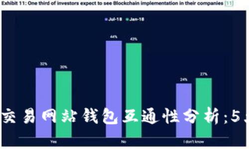 2023年虚拟币交易网站钱包互通性分析：5大主要平台对比
