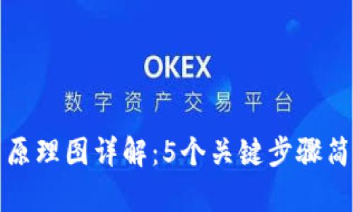 小狐狸钱包存币原理图详解：5个关键步骤简化数字货币管理