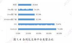   2023年小狐狸币圈的5大趋