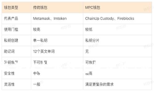 2023年取消以太坊钱包授权的5种有效方法