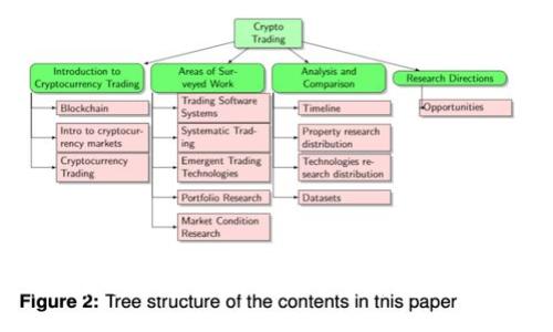 2023年小狐狸钱包如何顺利添加币安网络，全面教程