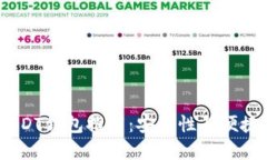 2023年最佳USDT钱包推荐：安