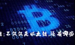 2023年小狐狸钱包支持的链