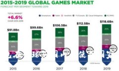 2023年USDT钱包在全球范围内