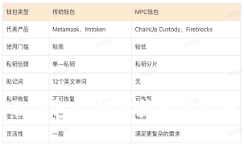 小狐狸钱包私钥的获取与安全指南