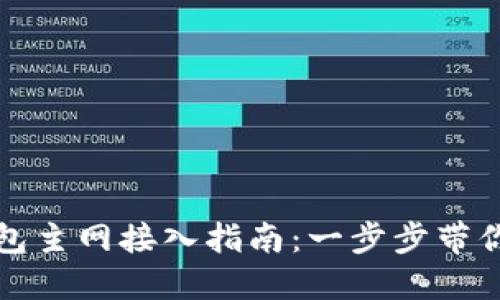 小狐狸钱包主网接入指南：一步步带你完成操作