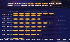 全面解析比特币官方开源