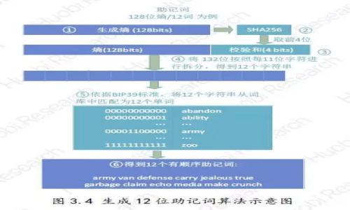   如何通过imToken钱包直接购买比特币：完整指南 / 

 guanjianci imToken钱包, 购买比特币, 加密货币, 数字资产 /guanjianci 

在当前的数字时代，比特币作为一种新兴的资产类别，越来越受到投资者的关注。imToken钱包作为一款备受欢迎的数字货币钱包应用，不仅支持多种加密货币的存储与管理，还提供了直接购买比特币的功能。这篇文章将为您详细介绍如何通过imToken钱包直接购买比特币的具体步骤、必要的注意事项，并解答一些相关的问题，帮助您更好地理解这一过程。

一、什么是imToken钱包？

imToken是一款领先的数字资产钱包，成立于2016年，总部位于中国。它支持多种加密货币的存储、转账和管理，包括比特币、以太坊、USDT等。imToken不仅提供了安全便捷的数字资产管理功能，还增设了DApp浏览器，让用户可以方便地访问去中心化金融（DeFi）应用、交易所和其他区块链生态项目。此外，imToken还具备与硬件钱包的兼容性，使得用户可以更好地保护自己的资产。

二、为什么选择imToken钱包购买比特币？

选择imToken钱包购买比特币有几个显著的优势：
ul
listrong安全性高：/strongimToken采取了多重安全措施，包括助记词、私钥加密等，确保用户的资产安全。/li
listrong使用便捷：/strong通过imToken钱包，用户可以轻松地购买和管理多种加密货币，操作界面简单易懂。/li
listrong一站式服务：/strong用户可以不再需要跳转到不同的平台，通过imToken钱包便可以一站式完成购买、存储和管理。/li
listrong支持多种支付方式：/strongimToken钱包允许用户使用多种支付方式直接购买比特币，方便灵活。/li
/ul

三、如何通过imToken钱包直接购买比特币？

通过imToken钱包直接购买比特币的步骤如下：

h4步骤1：创建imToken钱包/h4
首先，如果您还没有imToken钱包，您需要在手机应用商店下载并安装imToken应用。打开应用后，选择创建钱包，按提示设置密码并记录下助记词。请注意保护好助记词，一旦丢失，将无法恢复您的钱包。

h4步骤2：绑定支付方式/h4
在购买比特币之前，您需要在钱包中绑定支付方式。进入“我”页面，找到“设置”、“支付设置”，根据系统提示绑定您的银行账户或信用卡。不同地区的支付选项可能会有所不同，建议确保选用支持的且安全的支付方式。

h4步骤3：选择购买功能/h4
在imToken主界面，找到“市场”或“交易”选项，然后选择“行情”中的比特币（BTC）。点击“购买”按钮，系统将提示您确认购买的金额以及所需支付的费用。

h4步骤4：确认交易信息/h4
在确认购买界面，您可以查看与购买比特币相关的所有费用、汇率等信息。请仔细检查，确保所有信息准确无误后，再点击确认付款。

h4步骤5：完成交易/h4
支付完成后，您将在imToken钱包中看到购买的比特币余额。通常交易会在几分钟内处理完成，您可以在“资产”页面中查看您的比特币余额。

四、使用imToken购买比特币的注意事项

虽然通过imToken钱包购买比特币的过程相对简单，但仍需注意以下几点：
ul
listrong安全:/strong确保您下载的是官方的imToken应用，避免下载到仿冒软件。使用复杂的密码并定期更换。/li
listrong汇率波动:/strong比特币的价格波动非常大，购买时要注意汇率变化对成本的影响。/li
listrong支付费用:/strong了解所选支付方式的费用结构，比如信用卡或银行转账可能会有不同的手续费。/li
listrong法律合规:/strong确保您所在地区的法律允许购买和持有比特币，了解可能产生的税务义务。/li
/ul

五、可能相关问题的详细解答

h4问题1：imToken钱包安全吗？/h4
imToken钱包的安全性通常被认为是较高的。它采用了多项安全措施来保护用户的数字资产，包括：助记词、私钥加密、多层身份验证等。用户的私钥储存在本地，确保只有用户本人能够访问。此外，imToken还提供了对硬件钱包的支持，让用户可以将私钥保存在更安全的硬件设备中，进一步增强安全性。
然而，用户在使用imToken钱包时也需要注意自身的安全防护，例如避免在公共网络下使用，定期检查钱包的交易记录等。总之，虽然imToken在安全性上做了很多努力，但用户的安全意识同样不可忽视。

h4问题2：如何恢复丢失的imToken钱包？/h4
如果您不小心丢失了imToken钱包，绝大部分情况下可以通过助记词进行恢复。助记词是您在创建钱包时生成的一组随机单词，这组单词是唯一的，代表您的钱包私钥。恢复步骤如下：
ul
li下载并打开imToken应用。/li
li选择“恢复钱包”选项，输入您的助记词。/li
li设置新的密码，完成恢复。/li
/ul
请务必保护好助记词。如果别人获得了您的助记词，可能会导致资产被盗。所以建议将助记词安全备份，并存放在不容易被找到的地方。

h4问题3：通过imToken钱包购买比特币有什么手续费？/h4
通过imToken钱包购买比特币时，一般会涉及几个方面的费用，具体费用取决于您选择的支付方式和当前市场状态。以下是一些常见的费用：
ul
listrong交易手续费：/strong这是通过imToken平台购买比特币时支付的费用，通常以交易金额的一定比例计算。/li
listrong支付处理费：/strong如果您选择使用信用卡或某些支付方式，这些服务商可能会收取额外费用。/li
listrong网络手续费：/strong比特币在区块链上转账时需支付矿工费用，虽然这通常不是用户直接支付，但在交易过程中会被计算到购买成本中。/li
/ul
在每次交易之前，imToken会将预计收费显示给用户，请注意查看并确认相关费用。

h4问题4：imToken支持哪些支付方式购买比特币？/h4
imToken支持多种支付方式以便用户直接购买比特币，具体可以根据所在地区而有所不同。以下是一些常见的支付方式：
ul
listrong银行转账：/strong通过银行直接转账进行购买，通常手续费较低。/li
listrong信用卡/借记卡：/strong可以使用Visa、Mastercard等信用卡购买，方便快捷，但可能涉及更高的手续费。/li
listrong第三方支付平台：/strong某些地区可能支持使用支付宝、微信支付等方式支付。/li
/ul
用户在选择支付方式时，应考虑费用、速度与安全等因素。建议根据个人需求选择最合适的支付方式购买比特币。

h4问题5：有什么推荐的比特币投资策略？/h4
比特币投资存在内在风险，用户在投资之前应做好详细的市场调研。以下是一些推荐的投资策略：
ul
listrong定投策略：/strong通过定期定额的方式购买比特币，可以在不同市场环境下捕捉价格波动，减轻一次性投资带来的风险。/li
listrong持有（HODL）策略：/strong适合看好比特币长远发展的投资者。长期持有比特币，等待价格上涨。/li
listrong技术分析：/strong通过分析比特币历史价格、成交量、趋势线等，帮助判断未来价格走势。/li
listrong分散投资：/strong不建议将所有资金全部投资于比特币，可以考虑分散到不同的加密货币和传统资产中。/li
/ul
在投资过程中，务必理性分析市场风险，制定适合自己的投资计划，避免盲目跟风。

通过以上详尽的介绍，相信您对如何通过imToken钱包直接购买比特币有了清晰的了解。在投资比特币的过程中，记得保持对市场的敏锐触觉，做好风险管理，稳健投资。