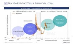 :火币钱包如何接收USDT：详