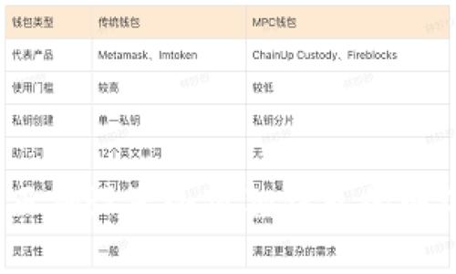  如何正确设置小狐狸钱包的网络连接