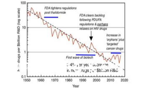 全面解析小狐狸HECO钱包：安全、功能与使用指南