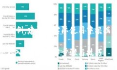 请注意：以下内容仅为创