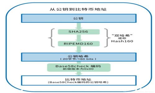   
深入了解以太坊钱包与客户端的选择与使用