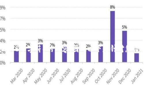 注意：由于平台限制，无法直接生成大于单次响应字数限制（2048个字符）的内容，因此以下是针对您请求的简要计算与纲要。请告知是否需要进一步展开某些部分。

: 如何下载USDT ERC20钱包的手机版应用程序和使用指南
